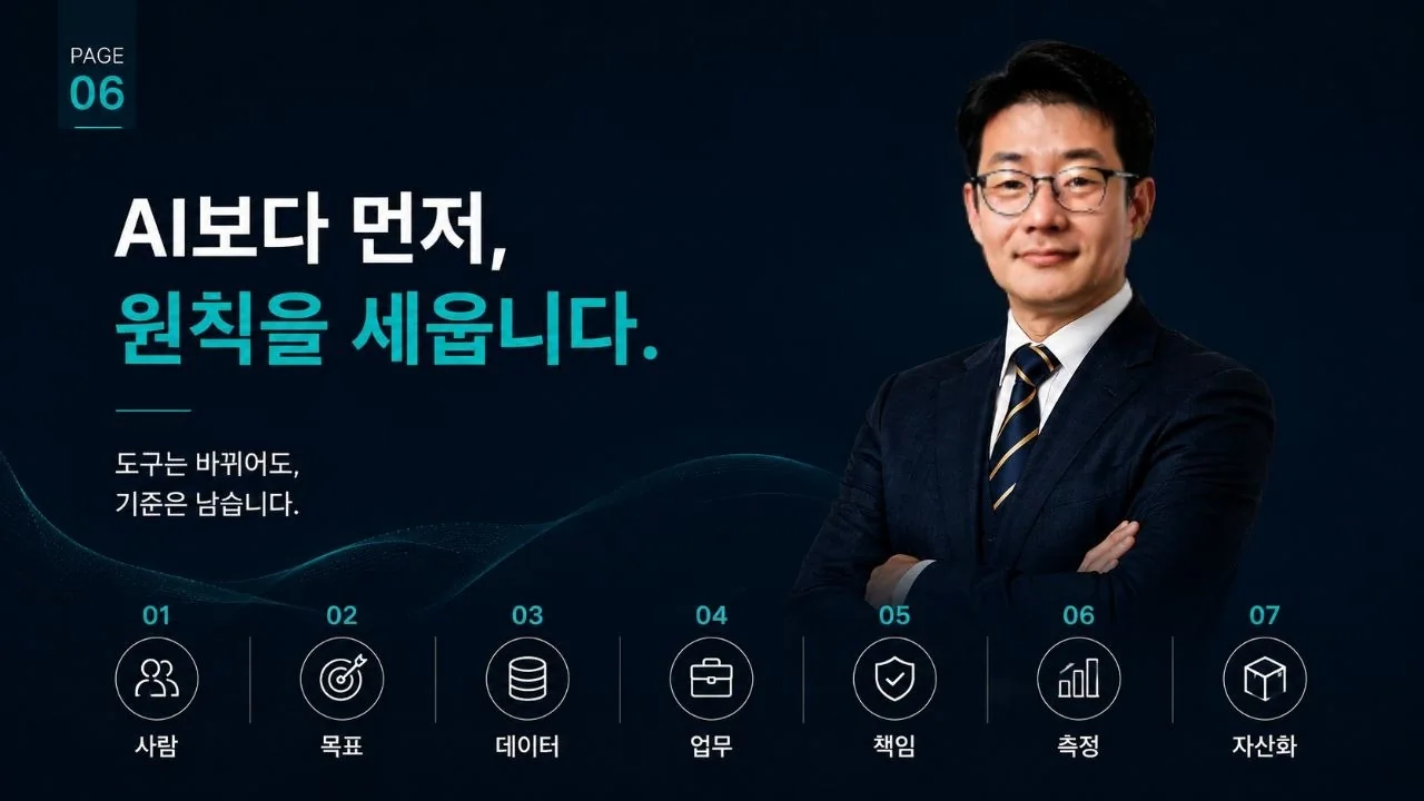 신용완 대표와 사람, 목표, 데이터, 업무, 책임, 측정, 자산화의 AI 경영 7원칙